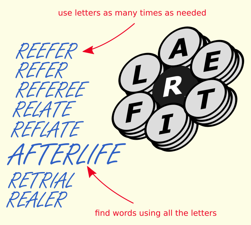 How 7-by-many puzzles work